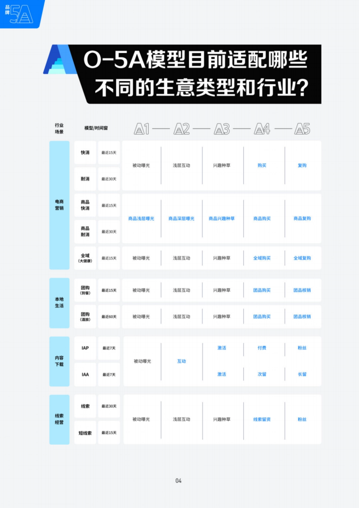 巨量引擎：2023巨量引擎5A产品手册_第6页