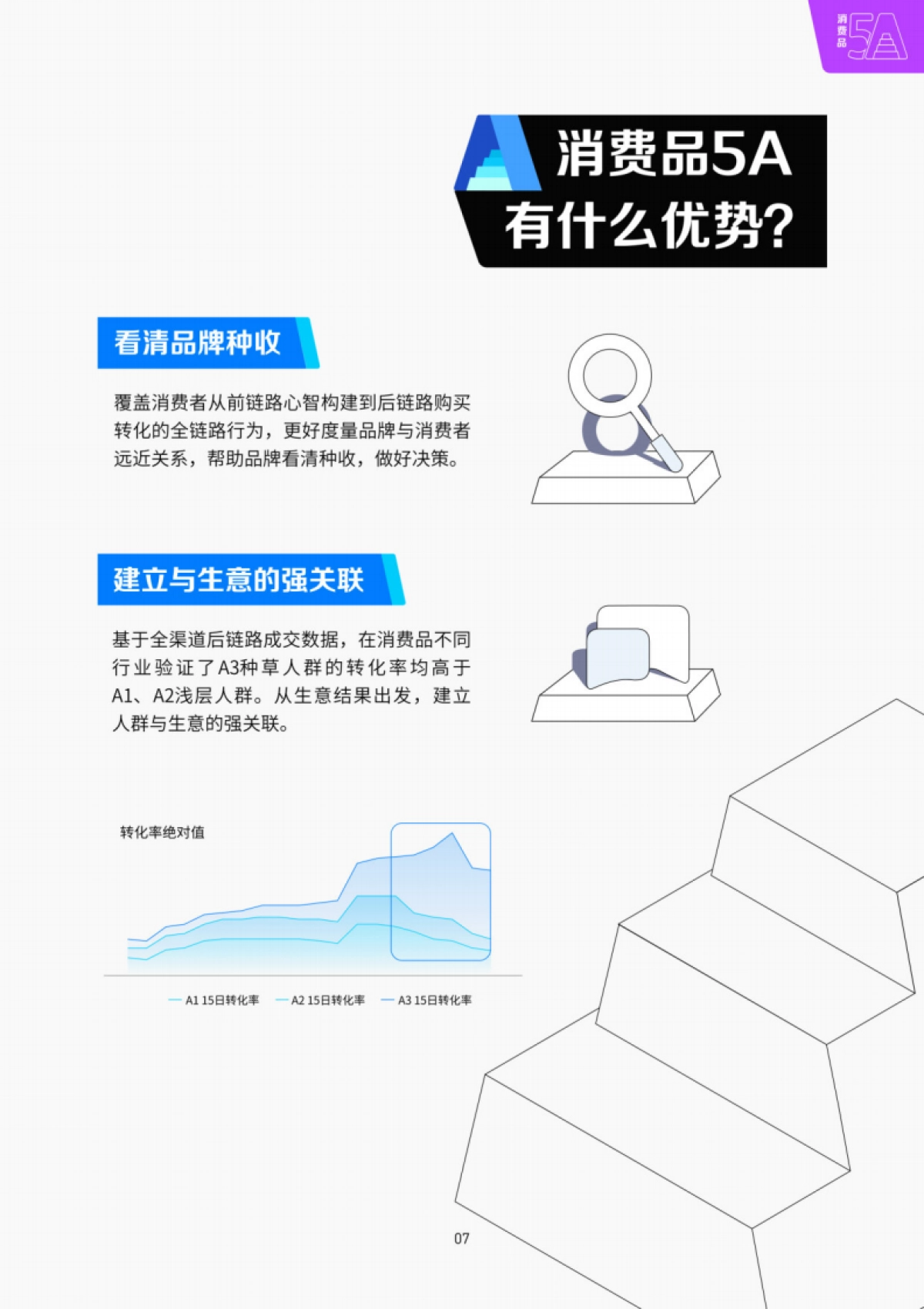 巨量引擎：2023巨量引擎5A产品手册_第9页