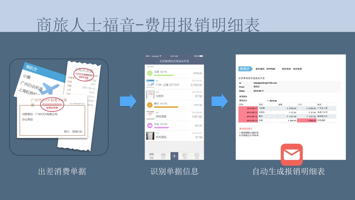 懒得记产品介绍_第7页