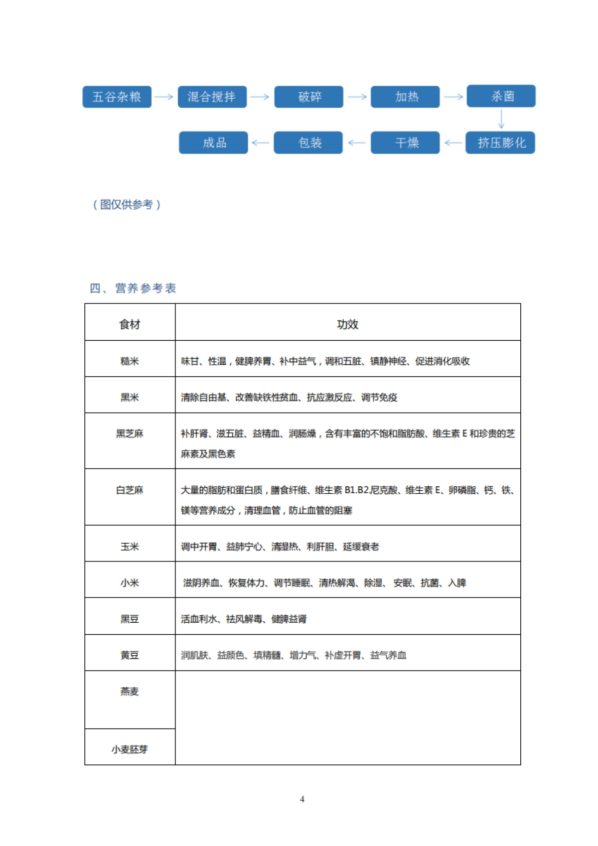 弥诺 多元素营养粉 产品提炼 _第4页