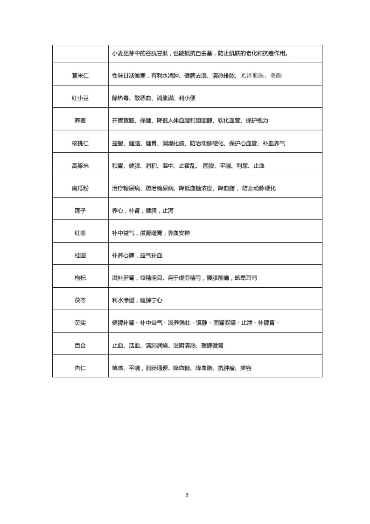 弥诺 多元素营养粉 产品提炼 _第5页