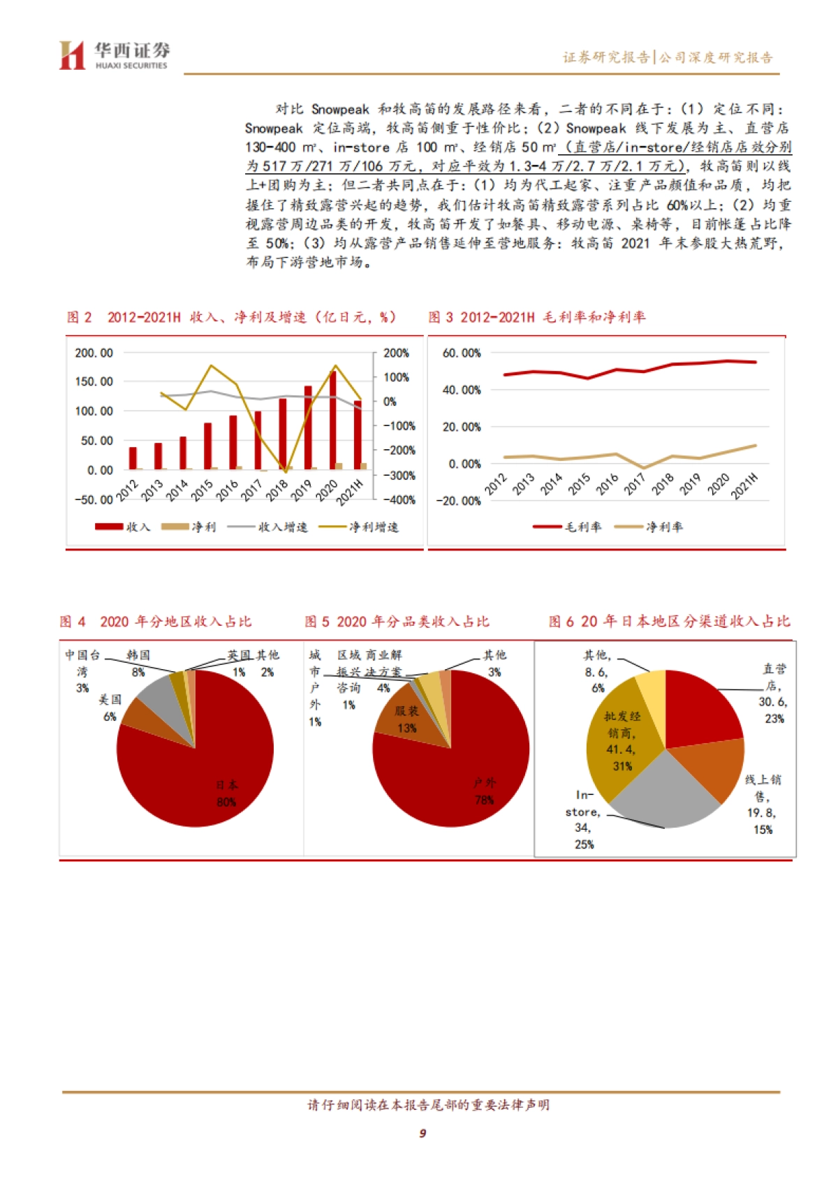 牧高笛-SNOWPEAK：从露营产品到露营服务-华西证券-20页_第9页