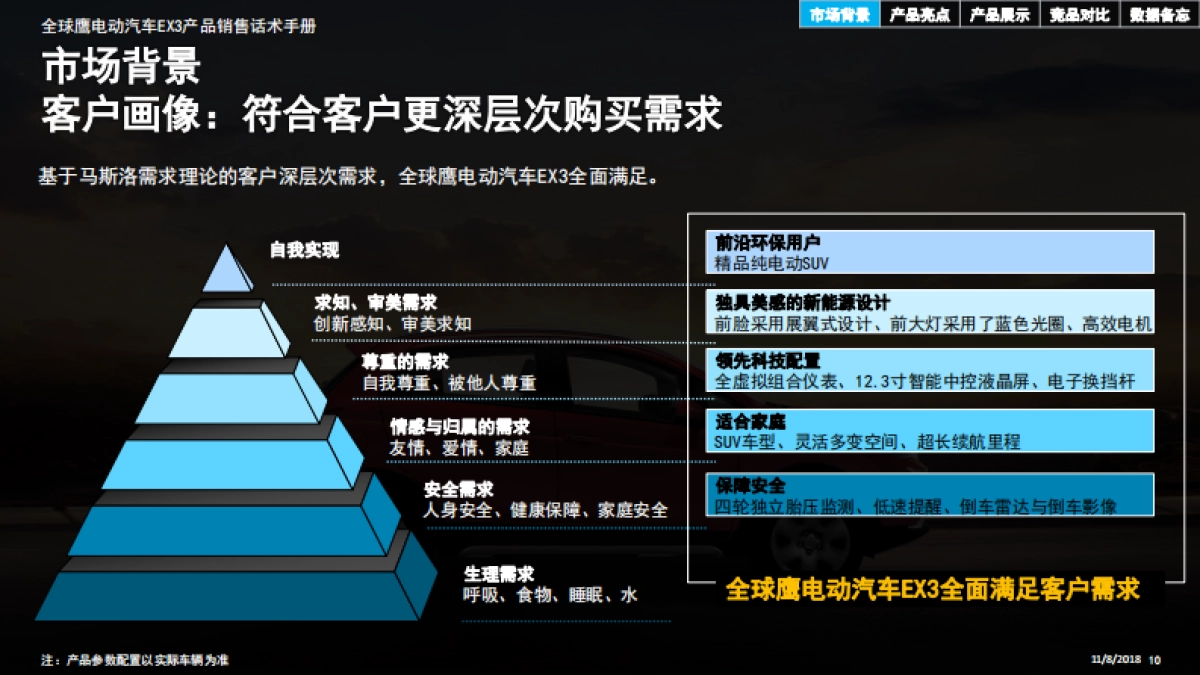 全球鹰电动汽车EX3产品销售话术手册_第10页