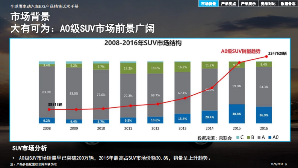 全球鹰电动汽车EX3产品销售话术手册_第5页