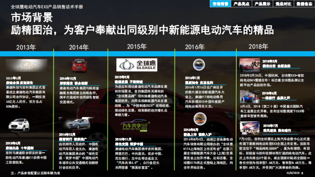 全球鹰电动汽车EX3产品销售话术手册_第8页