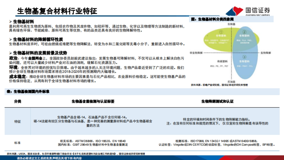 生物基材料产品及行业格局梳理_第10页