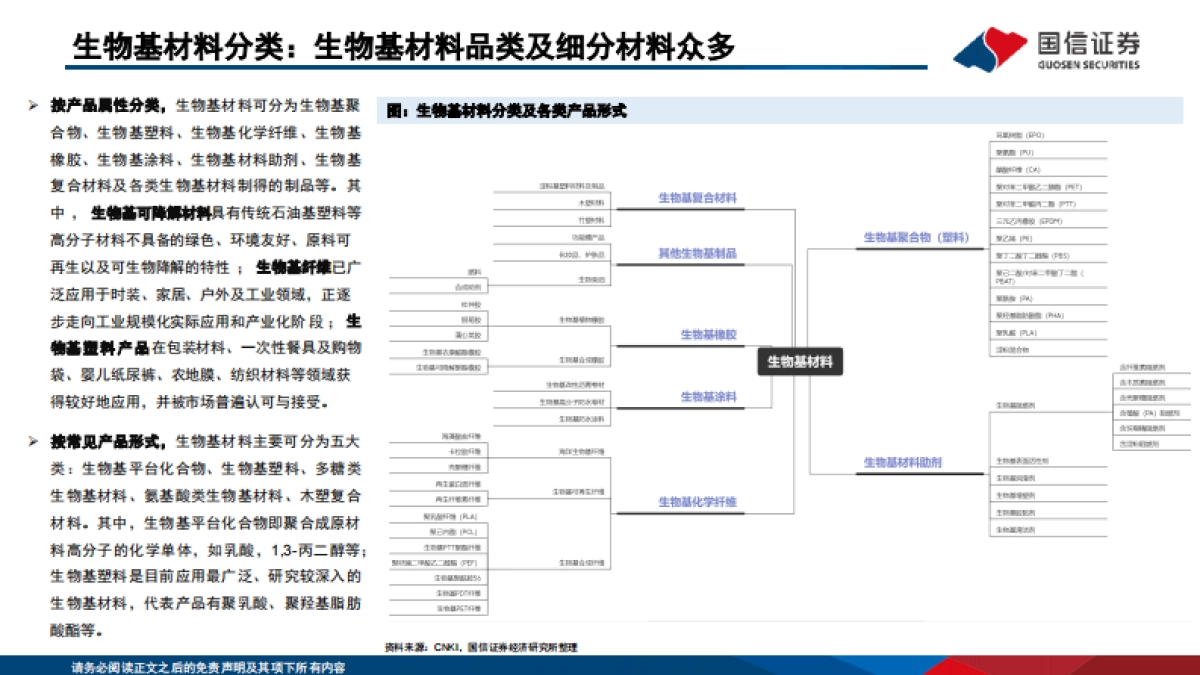 生物基材料产品及行业格局梳理_第6页