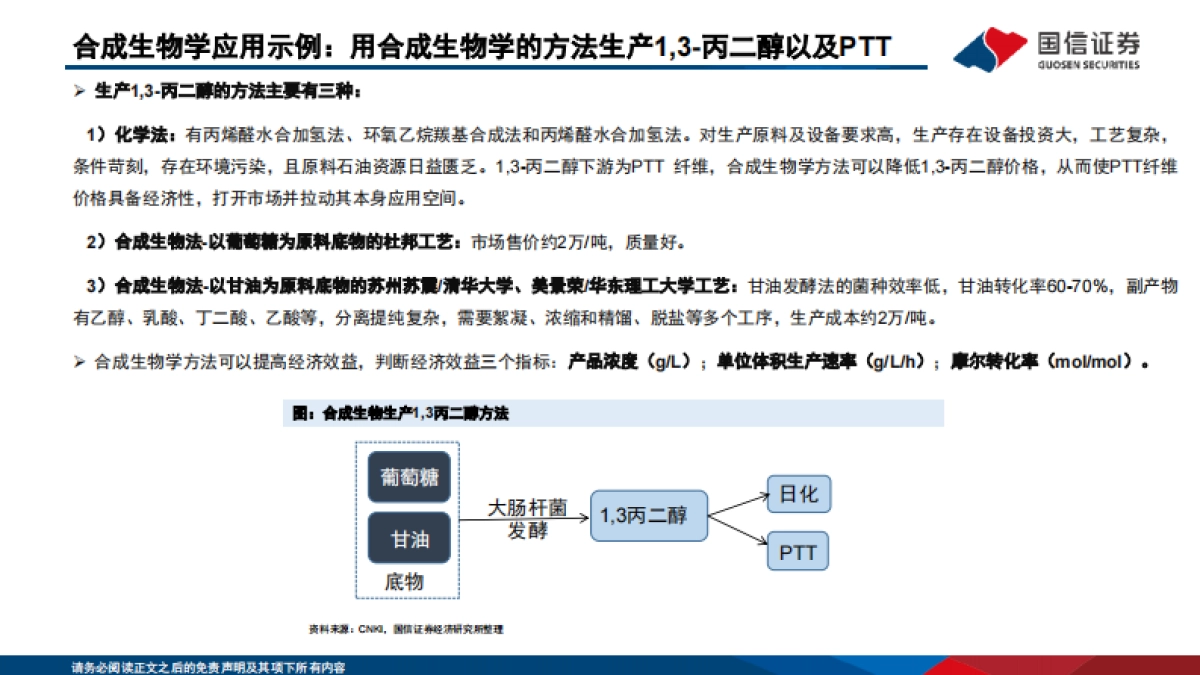生物基材料产品及行业格局梳理_第9页