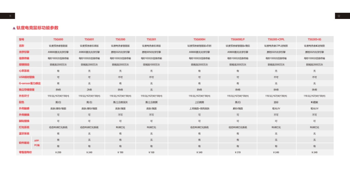 钛度鼠标产品手册_第8页