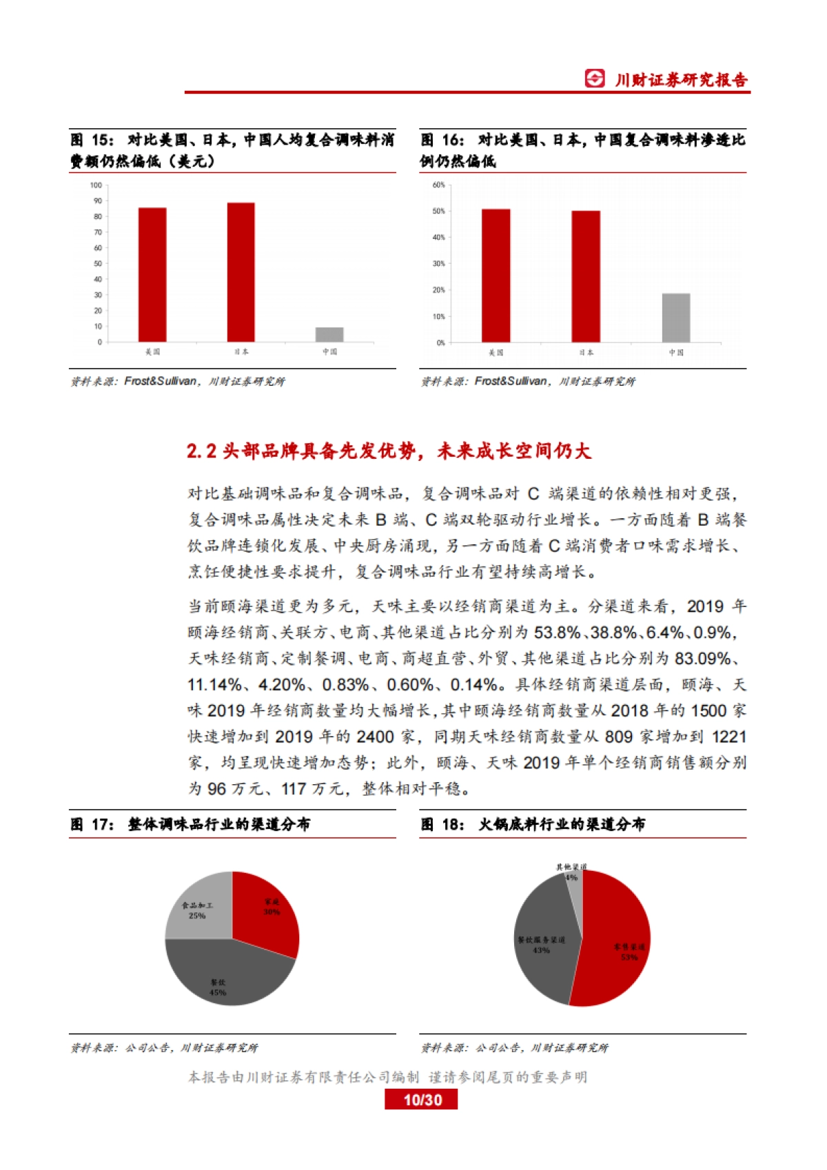 天味食品-火锅底料 川菜调料- 产品、渠道齐发力，加速份额扩张可期_第10页
