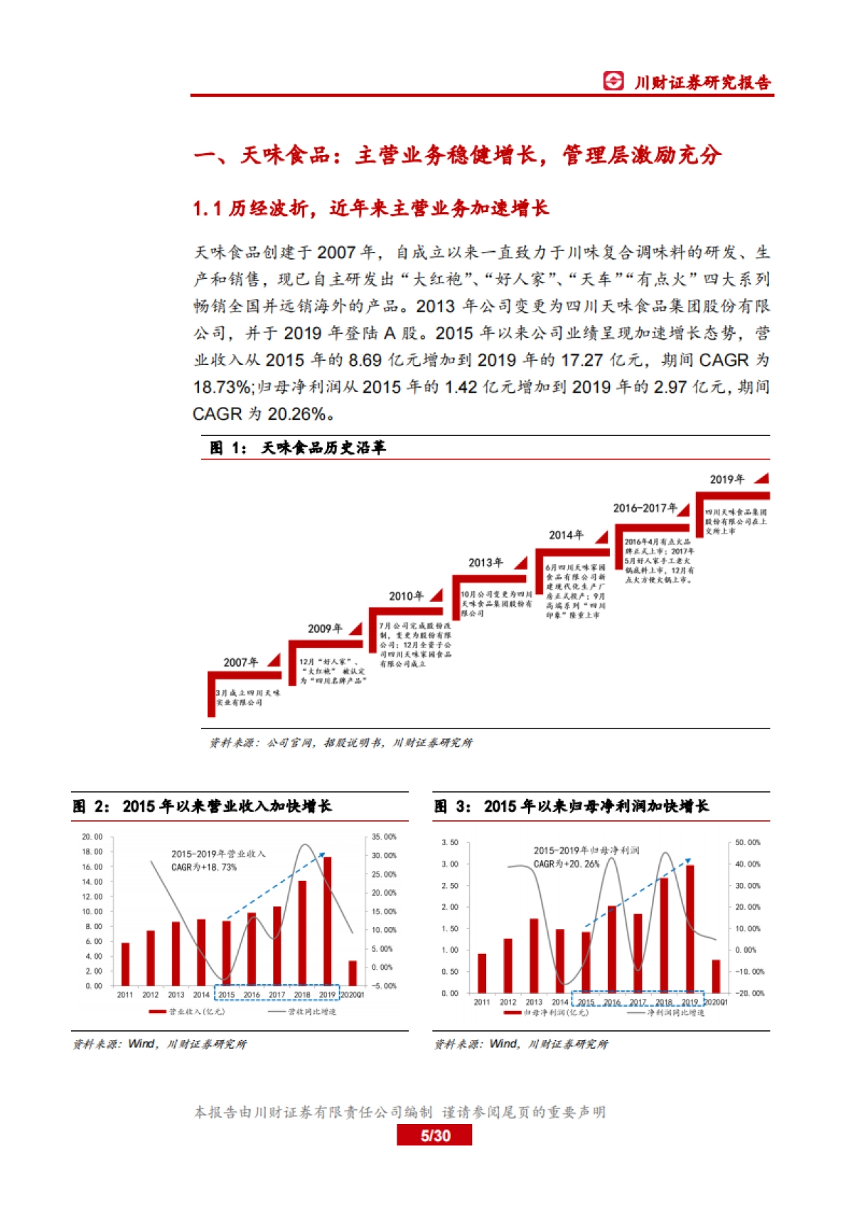 天味食品-火锅底料 川菜调料- 产品、渠道齐发力，加速份额扩张可期_第5页