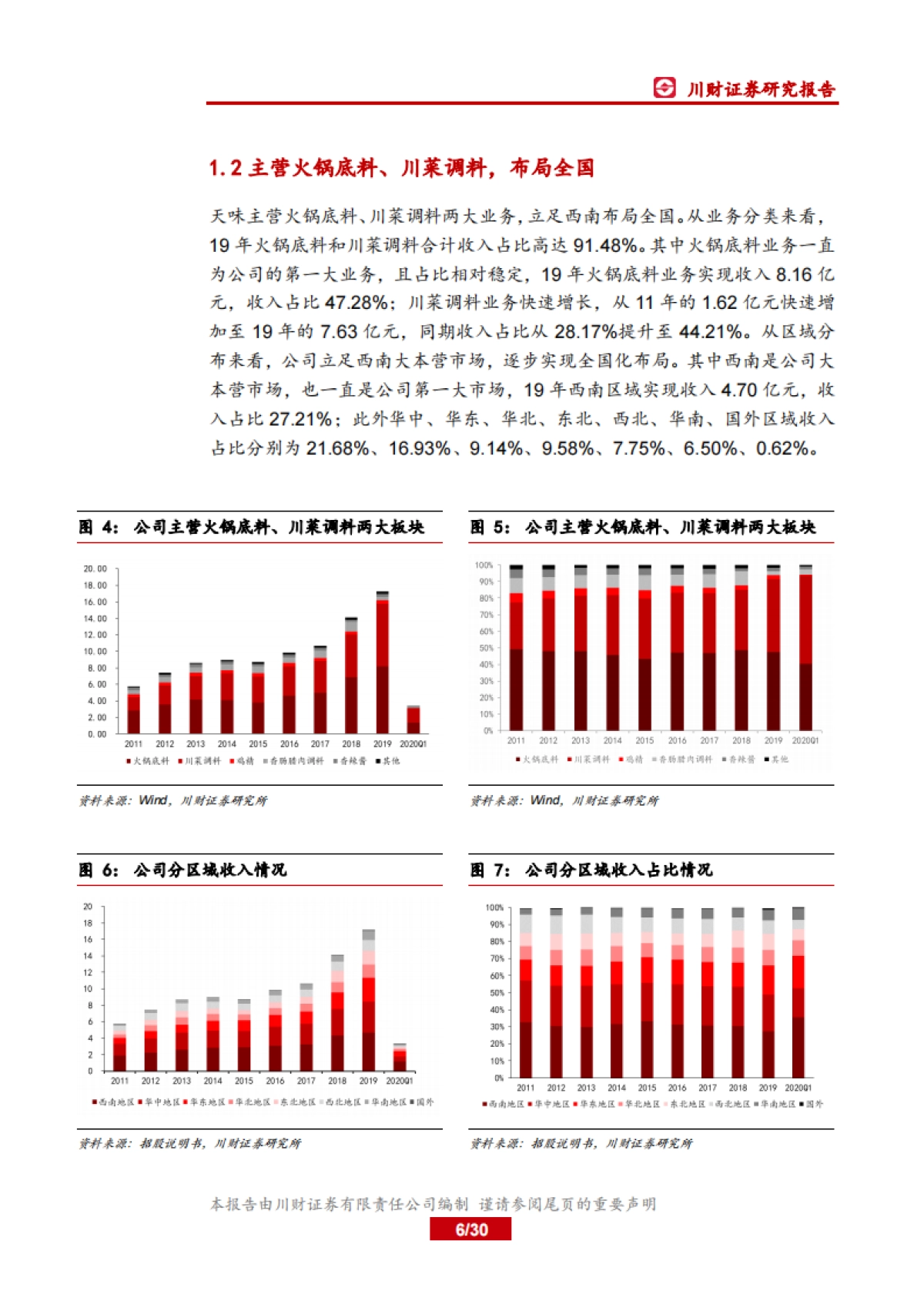 天味食品-火锅底料 川菜调料- 产品、渠道齐发力，加速份额扩张可期_第6页