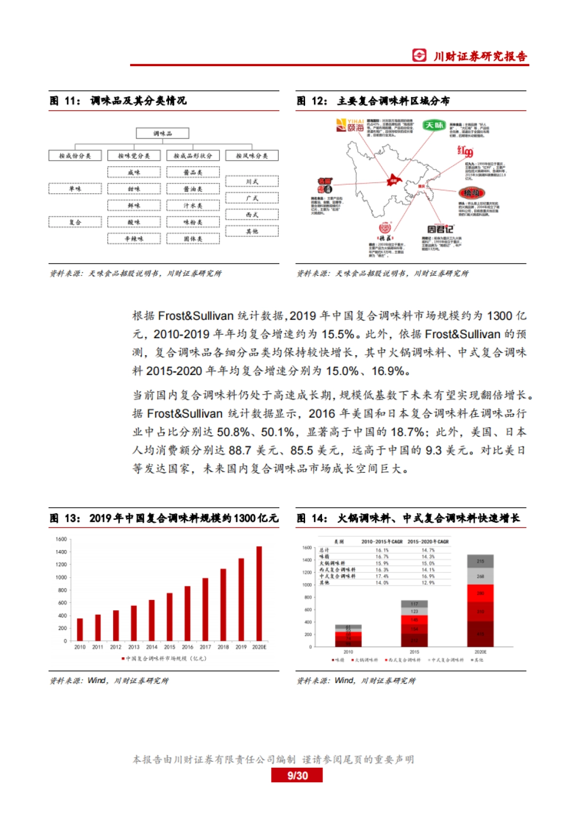天味食品-火锅底料 川菜调料- 产品、渠道齐发力，加速份额扩张可期_第9页