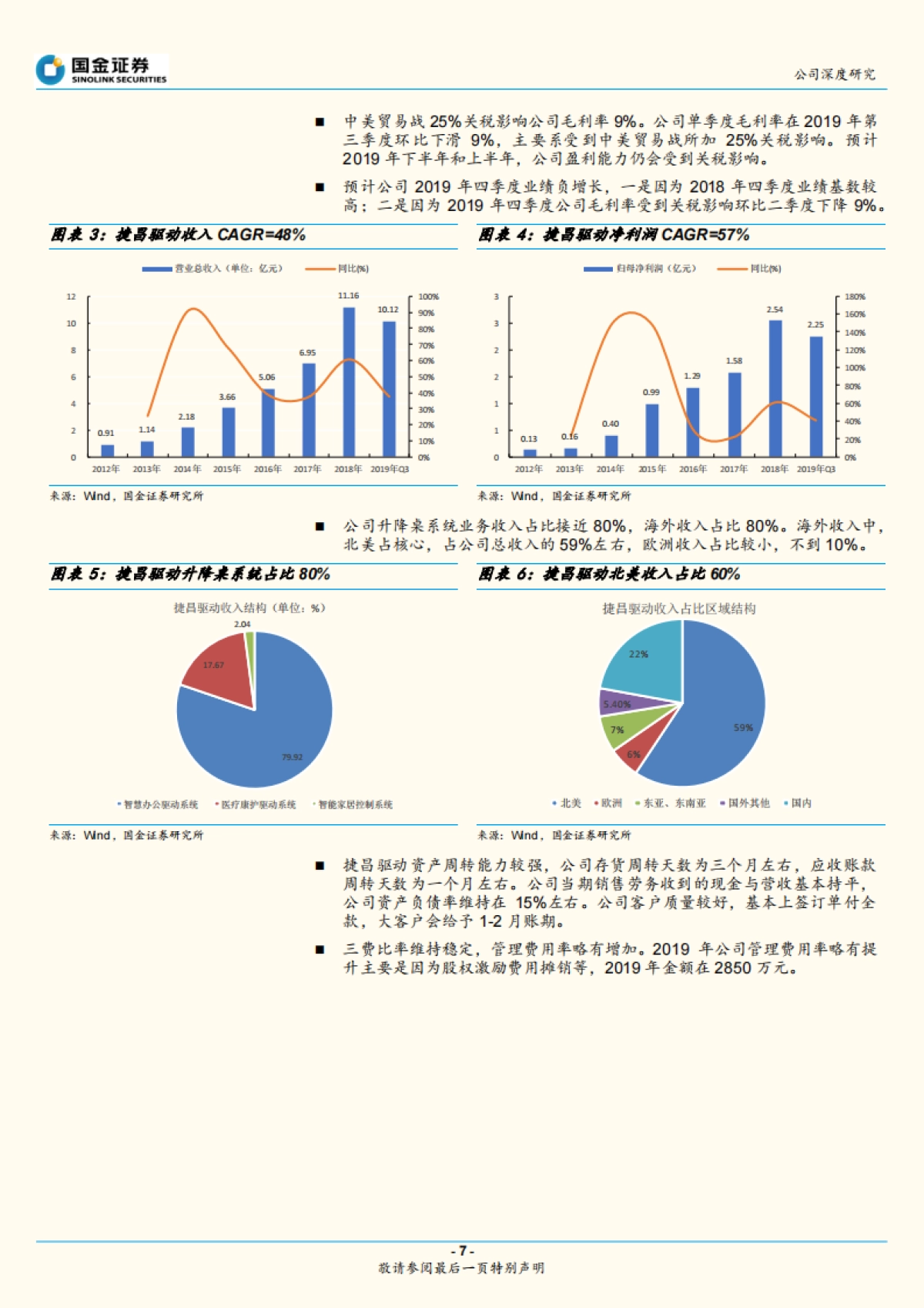 握线性驱动产品行业分析-顺应欧美消费升级，捷昌驱动“捷足先登”_第7页