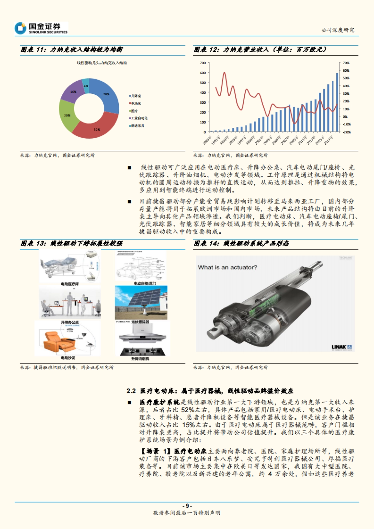握线性驱动产品行业分析-顺应欧美消费升级，捷昌驱动“捷足先登”_第9页