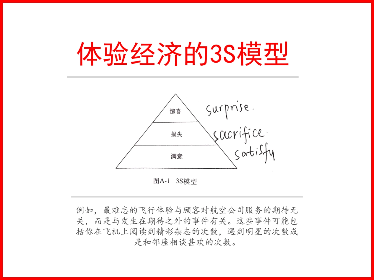 西贝体验产品开发方案_第8页