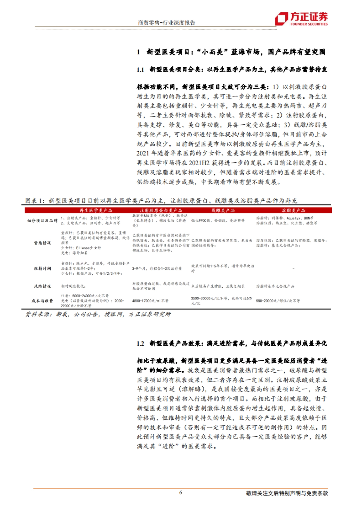 新型医美产品：再生医学扬帆正当其时，国内医美企业大有可为-方正证券-27页_第6页
