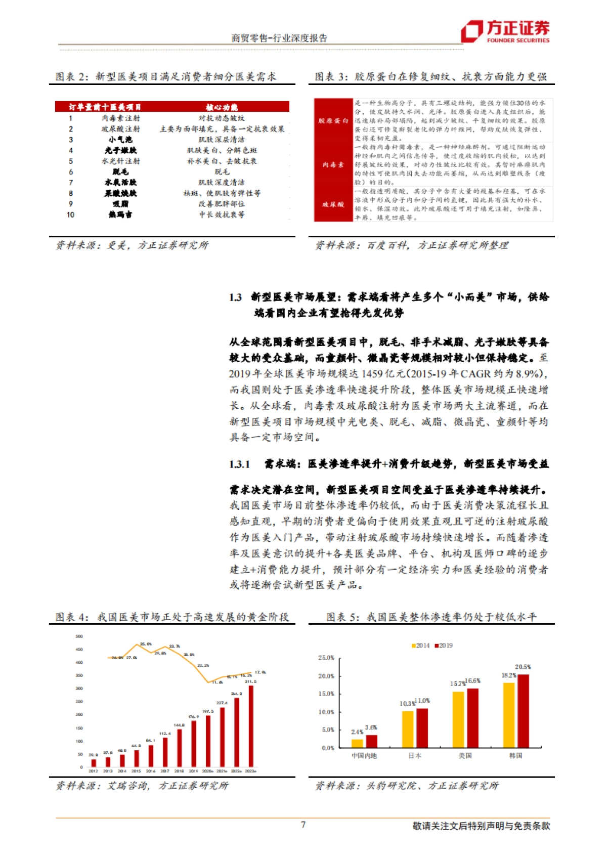 新型医美产品：再生医学扬帆正当其时，国内医美企业大有可为-方正证券-27页_第7页