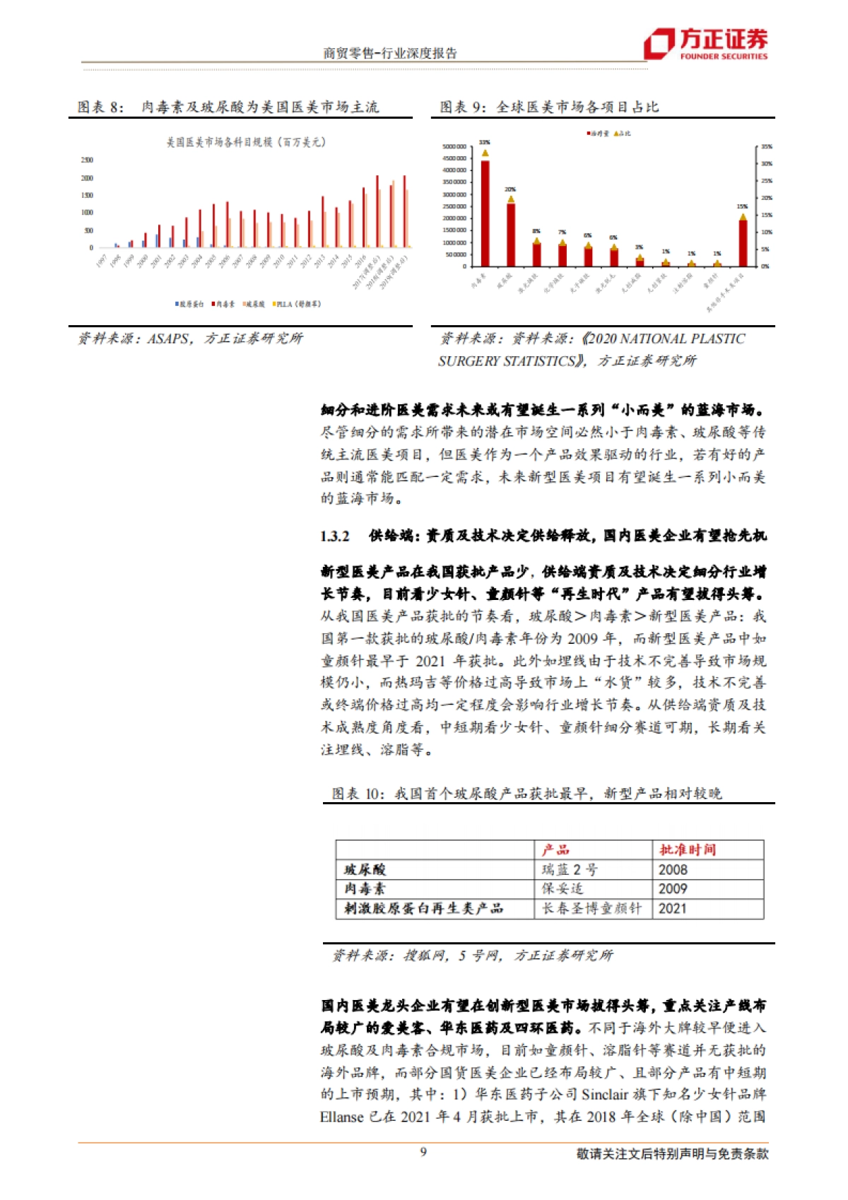 新型医美产品：再生医学扬帆正当其时，国内医美企业大有可为-方正证券-27页_第9页
