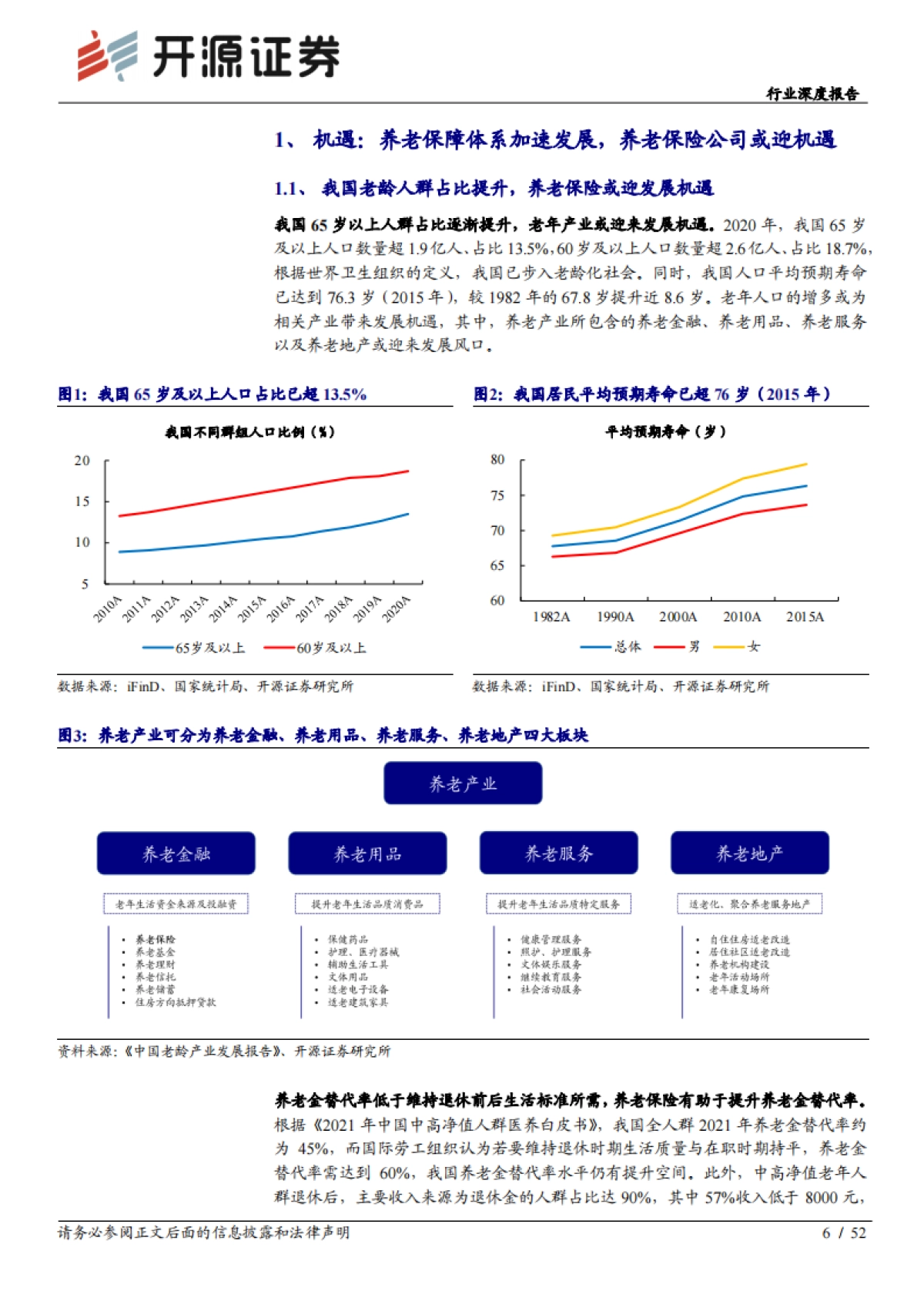 养老保障体系建设加速，养老保险产品或迎新增量-开源证券-52页_第6页