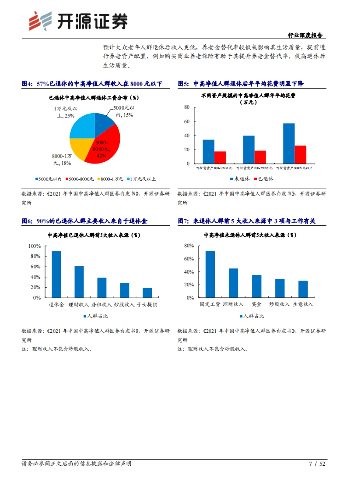 养老保障体系建设加速，养老保险产品或迎新增量-开源证券-52页_第7页