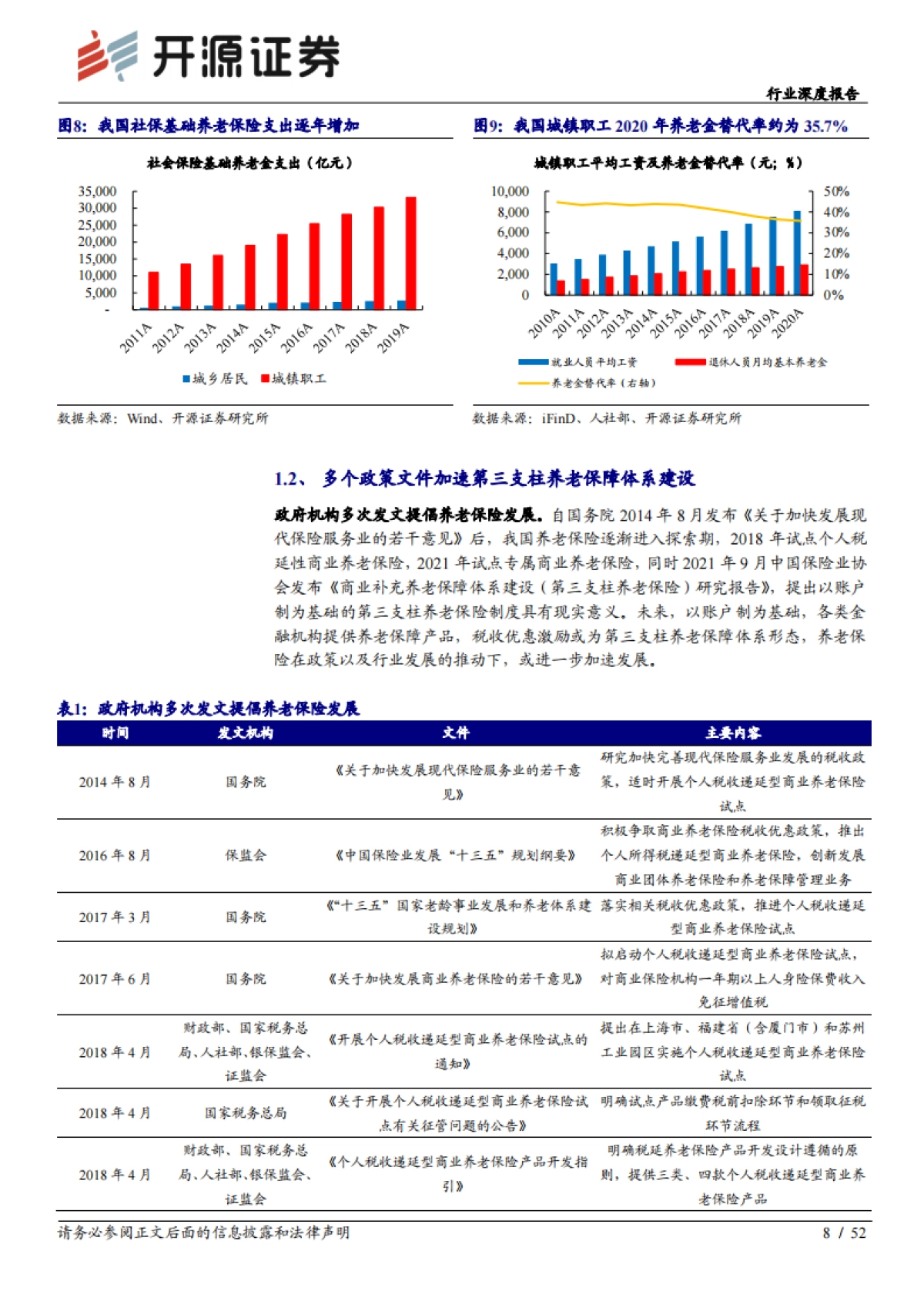 养老保障体系建设加速，养老保险产品或迎新增量-开源证券-52页_第8页