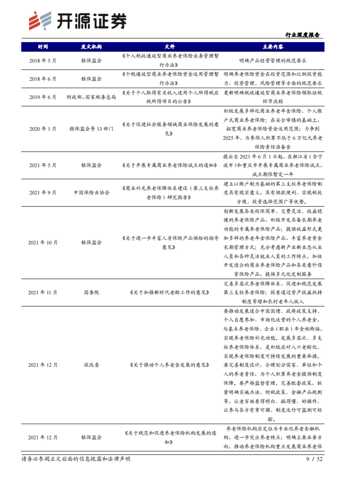 养老保障体系建设加速，养老保险产品或迎新增量-开源证券-52页_第9页