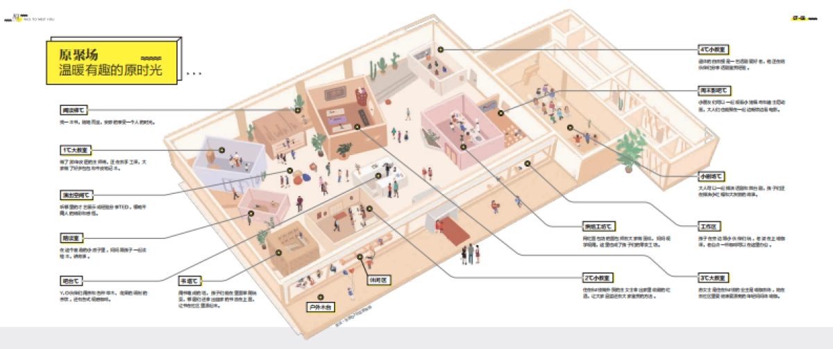 原聚场产品价值手册_第5页