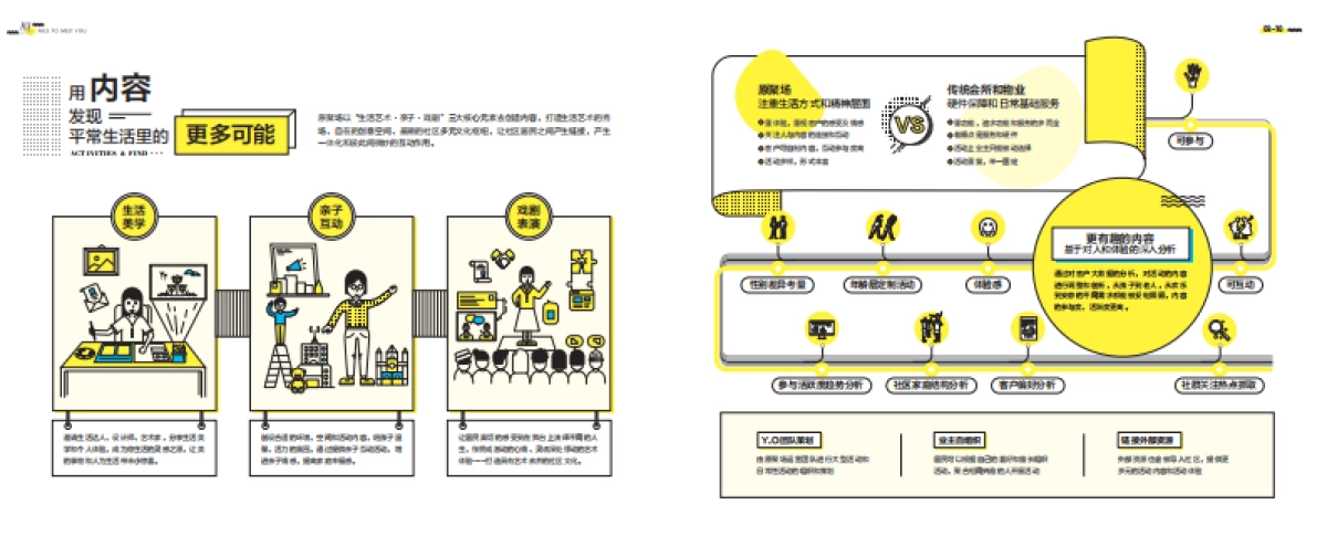 原聚场产品价值手册_第6页