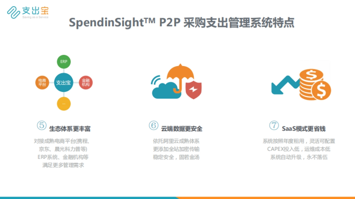 支出宝产品介绍_第10页