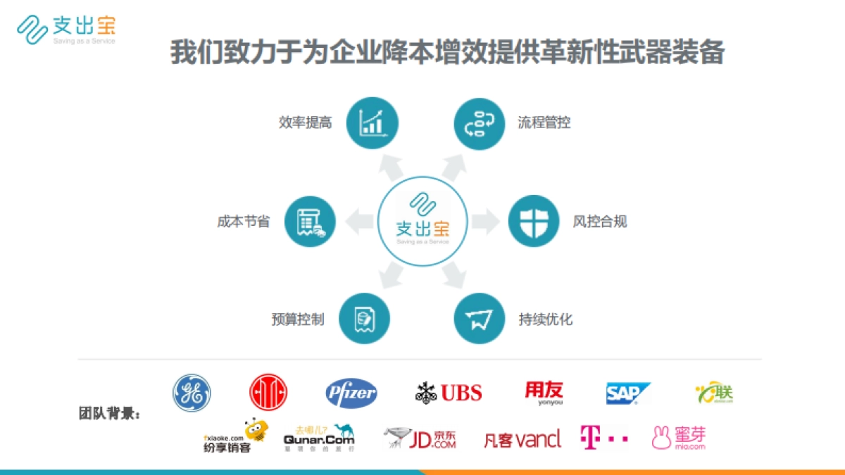 支出宝产品介绍_第2页