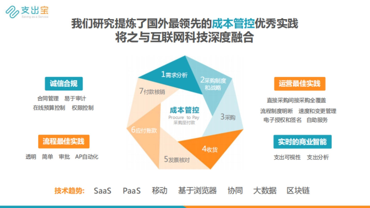 支出宝产品介绍_第4页