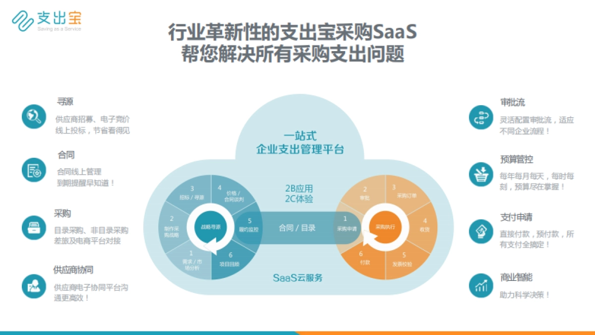 支出宝产品介绍_第5页