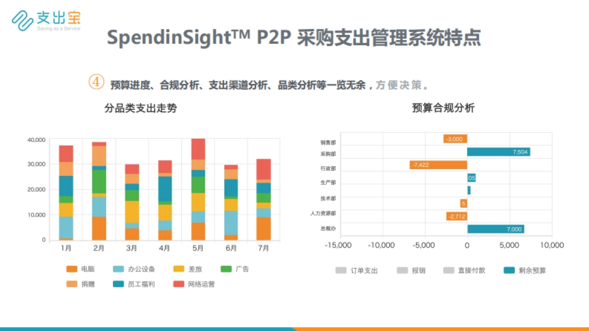 支出宝产品介绍_第9页