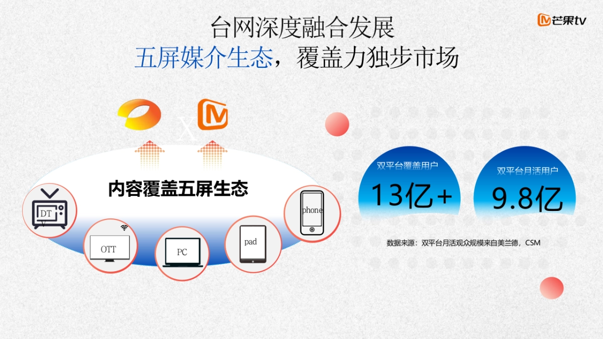 【2024】芒果TV年硬广产品方案_第3页