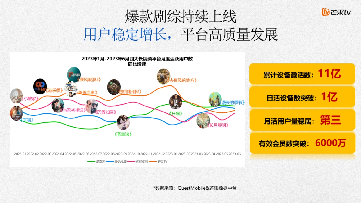 【2024】芒果TV年硬广产品方案_第4页