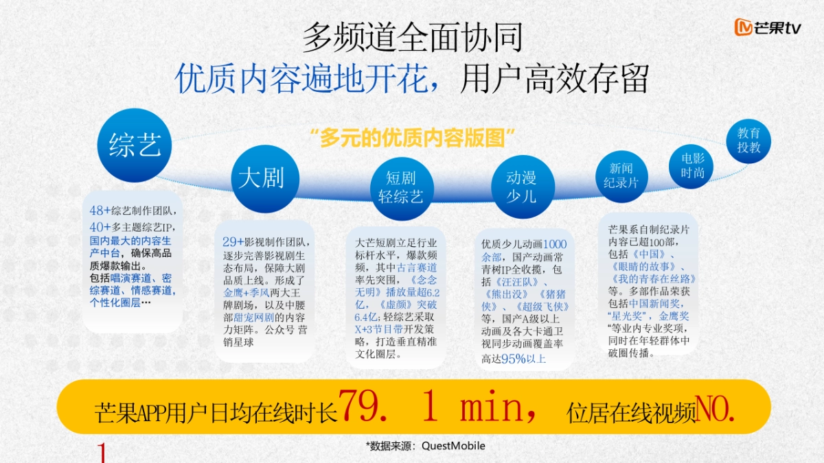 【2024】芒果TV年硬广产品方案_第5页