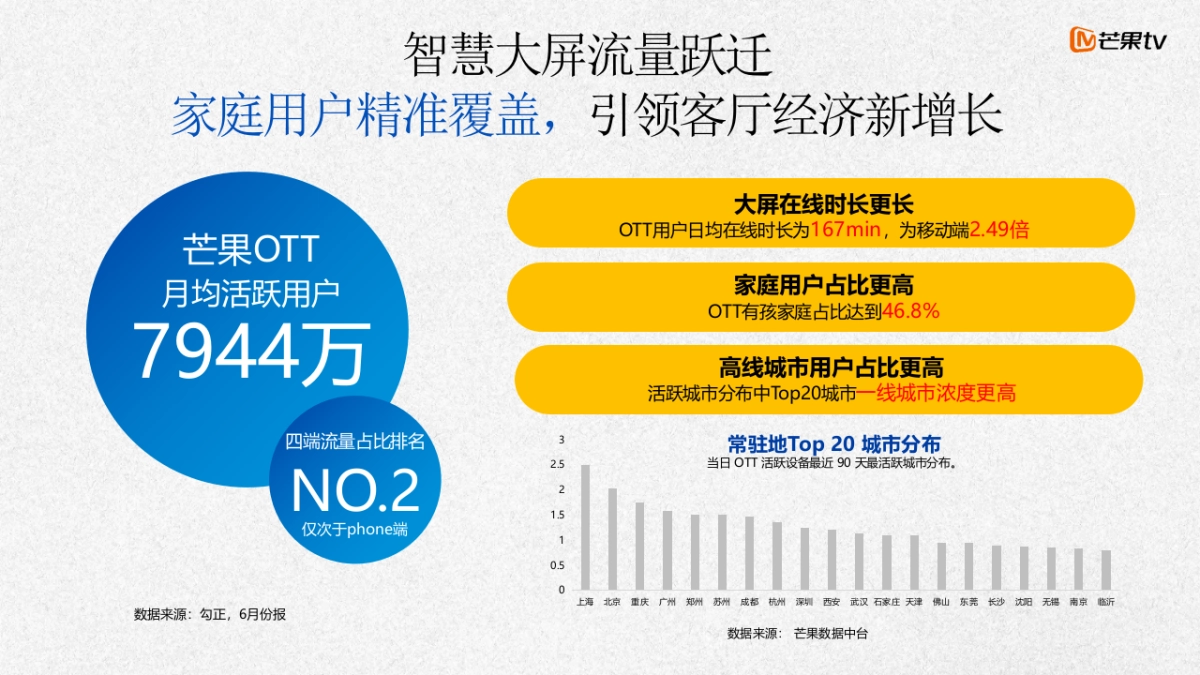 【2024】芒果TV年硬广产品方案_第6页