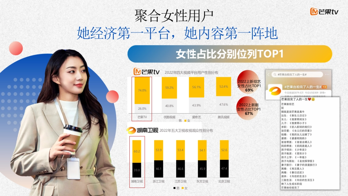 【2024】芒果TV年硬广产品方案_第7页