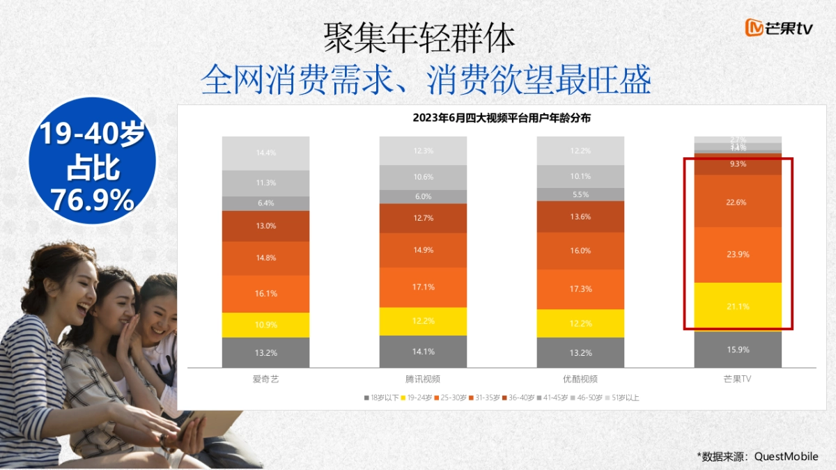 【2024】芒果TV年硬广产品方案_第8页