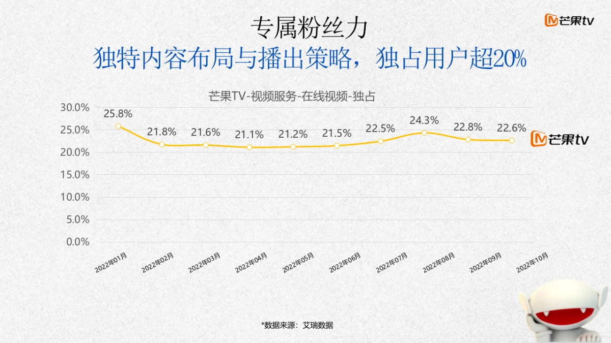 【2024】芒果TV年硬广产品方案_第9页