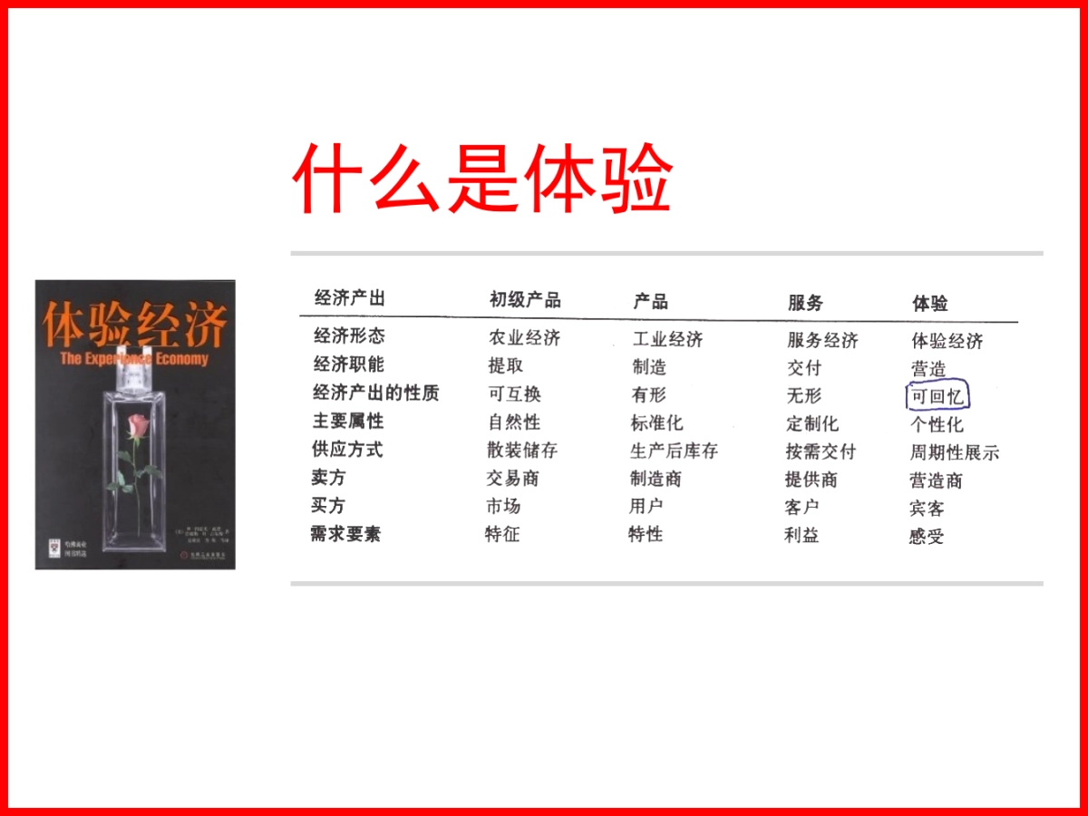 2016年度西贝莜面村体验产品开发_第2页