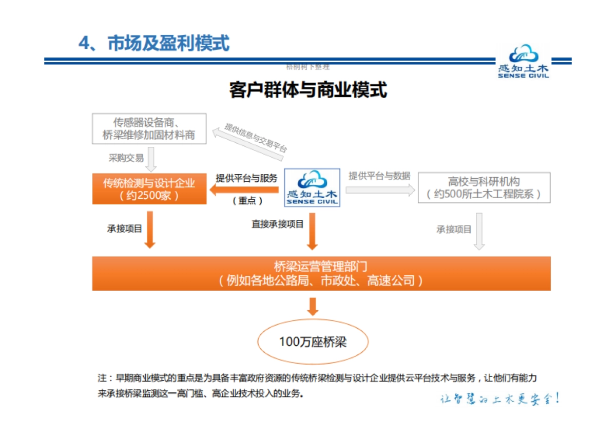 中国第一个土木工程开发物联网平台项目_第10页