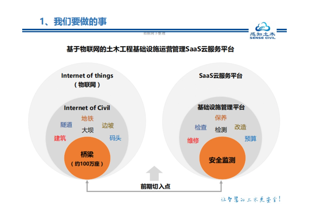 中国第一个土木工程开发物联网平台项目_第2页