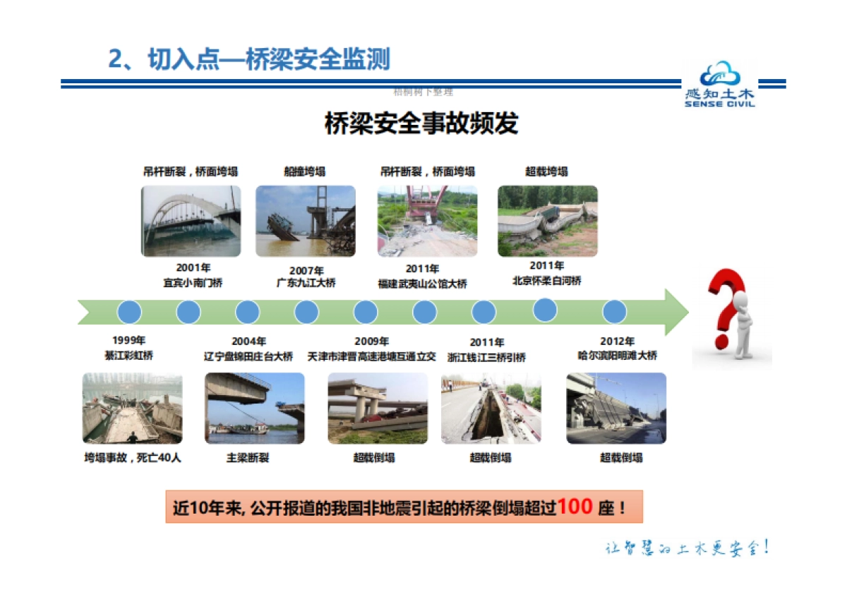 中国第一个土木工程开发物联网平台项目_第4页