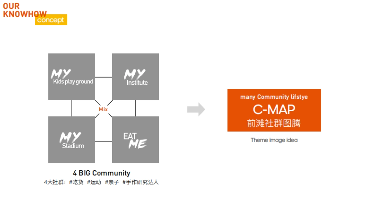2018晶耀前滩项目招商发布会策划案_第8页