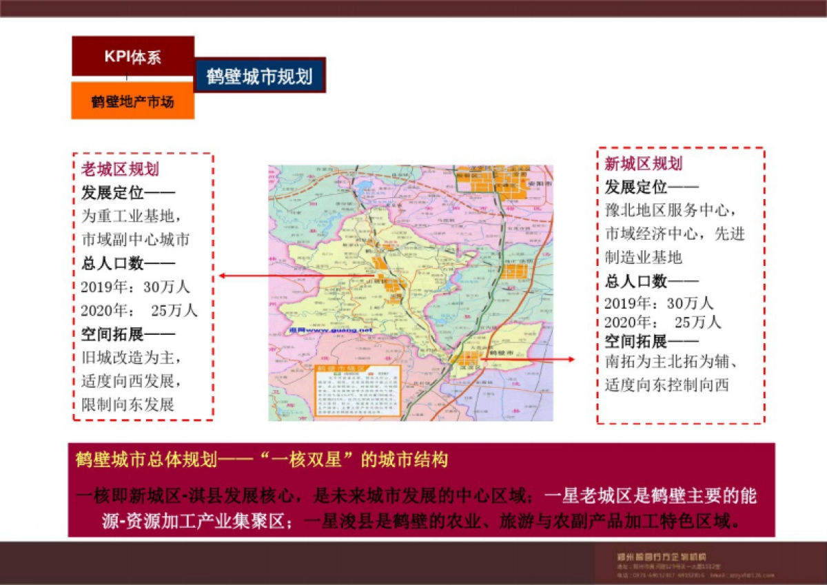 2019鹤壁山城区西窑头项目发展策略提报_第8页