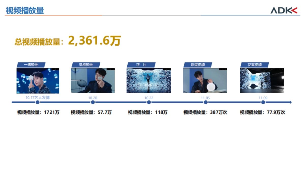 2020尤妮佳舒蔻高能控水-项目概要_第10页