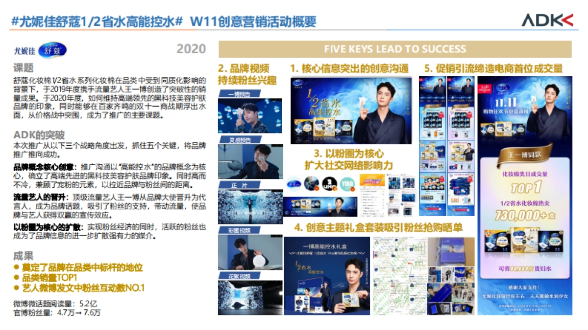 2020尤妮佳舒蔻高能控水-项目概要_第2页