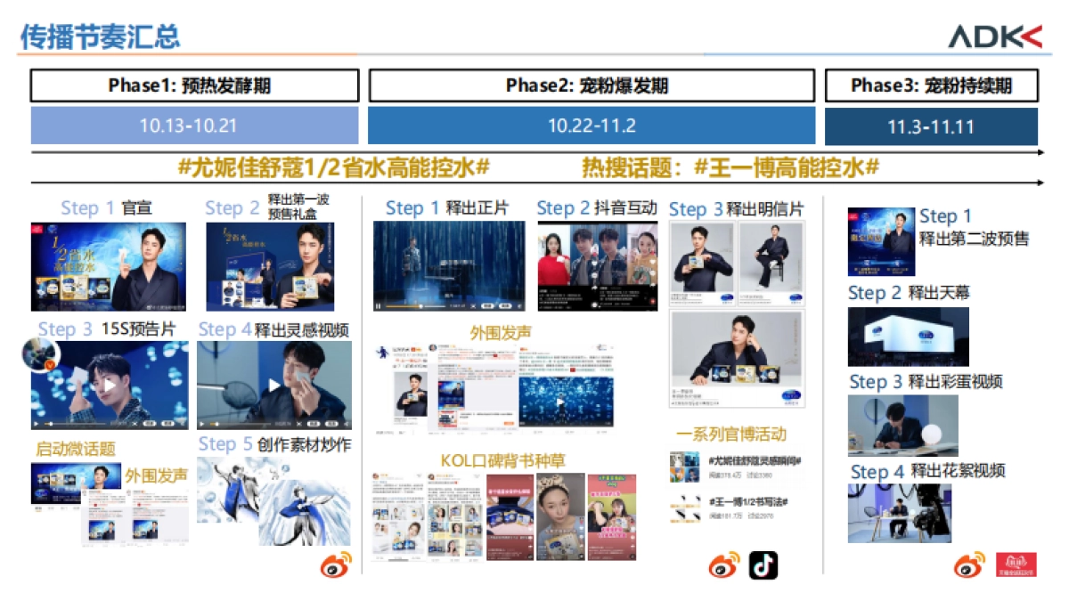 2020尤妮佳舒蔻高能控水-项目概要_第3页
